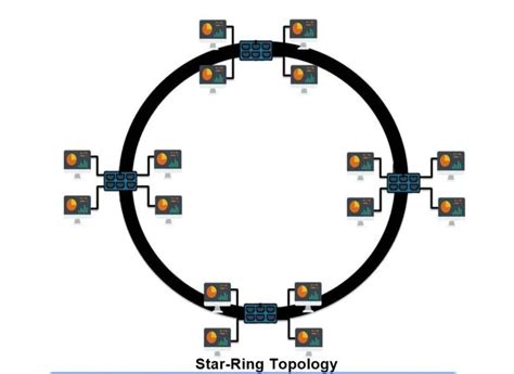 Apa itu Topologi Hybrid dalam Jaringan Komputer? • COMPUTORY