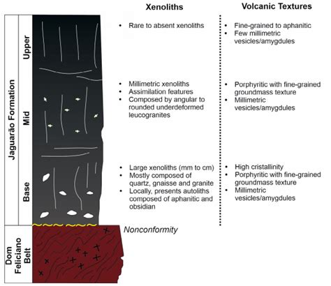 SciELO - Brasil - U-Pb zircon xenocrysts dating as a proxy to assess ...