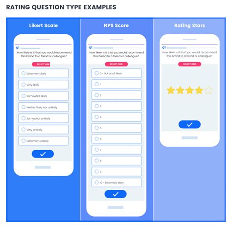 Likert Scale Questions: Definition, Examples and How To Use | Pollfish