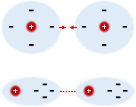 7: Schematic example of van der Waals interactions. | Download Scientific Diagram