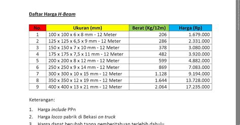 Harga Besi H Beam 2022 - IMAGESEE