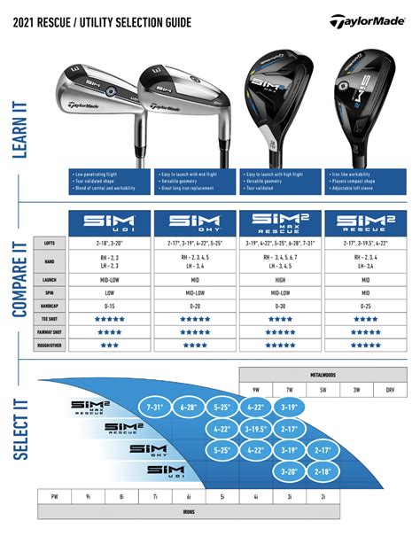 Product Guides | Taylormade Fitting