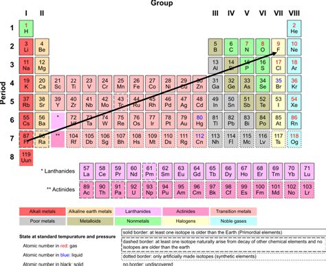 Ionic Bonding (Biology) — Definition & Role - Expii