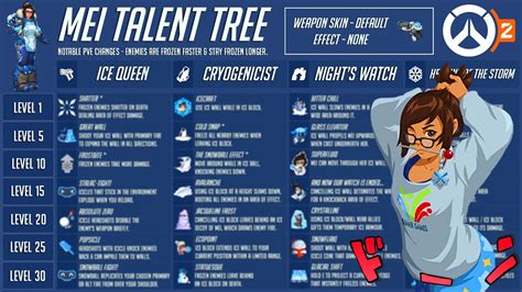 MEI Expanded Talent Tree Concept! | NEW Overwatch 2 Hero Talent Tree ...