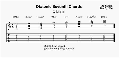 Guitar Harmony: Chord Voicings: Part 1