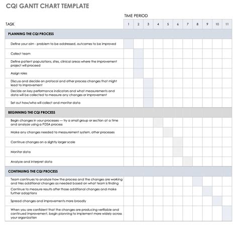 All about Healthcare Quality Improvement | Smartsheet