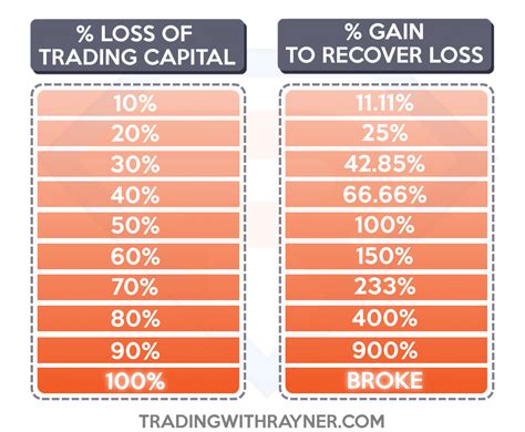 Forex Risk Management and Position Sizing (The Complete Guide)