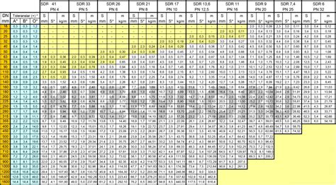 Hdpe Pipe Weight Dimensional Chart As Per Is: 4984:2016 PDF, 50% OFF