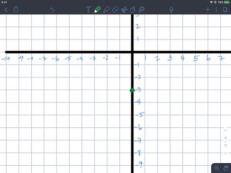 SOLVED:Graph each equation using the slope and y -intercept. 5 x+y=-3