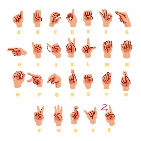 Sign Language Hand Gesture Alphabet 14332836 Vector Art at Vecteezy