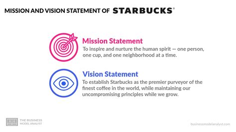 Starbucks Mission and Vision Statement