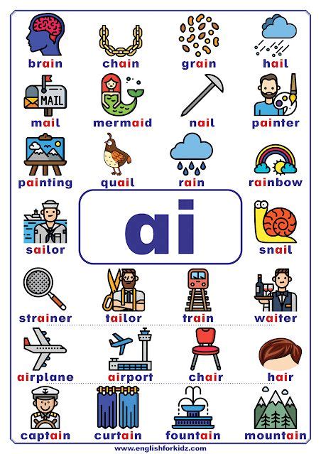 Vowel teams poster with a list of ai words to learn English phonics | English phonics, Phonics ...