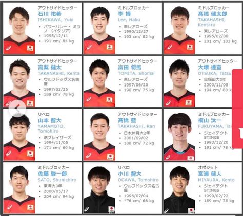 ISHIKAWA AND NISHIDA HIGHLIGHT JAPAN MEN’S 2021 ROSTER – Asian ...