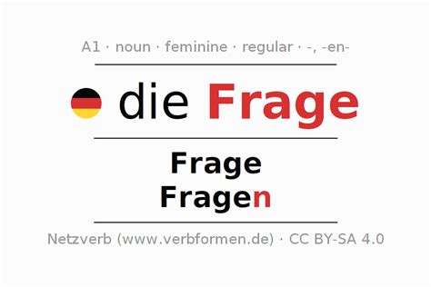 Declension German "Frage" - All cases of the noun, plural, article ...