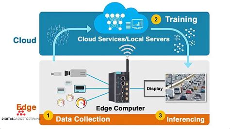 What is an edge router: Exploring the benefits and use cases - [Updated ...