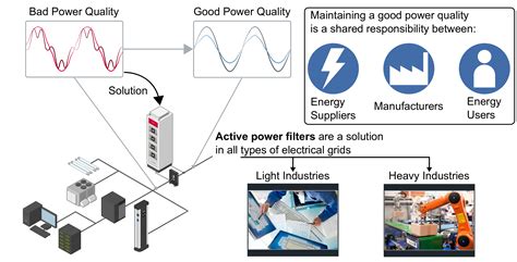 Energies | Free Full-Text | Trends in Power Quality, Harmonic ...