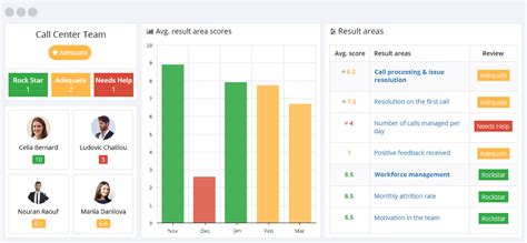 Top Call Center KPIs and Metrics To Measure Customer Success