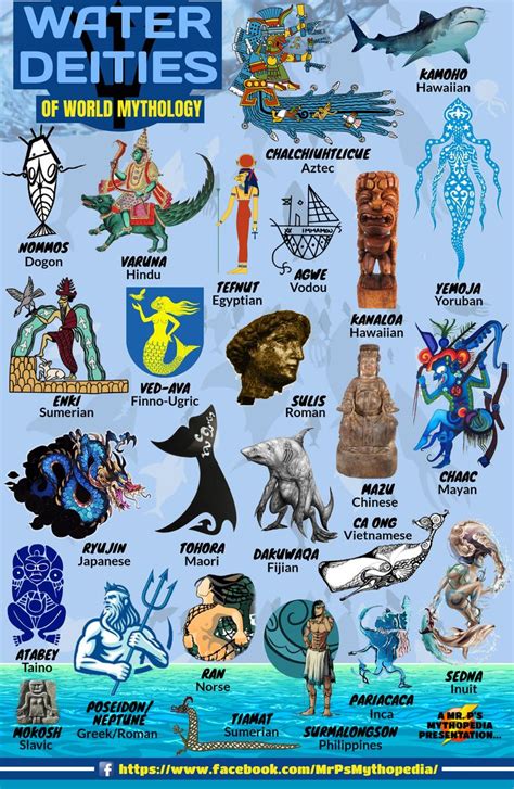 Water Deities of World Mythology! #WaterDeities #WaterGods #WaterGoddesses #Gods #Goddesses # ...