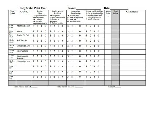 14 best Point Sheets images on Pinterest | Behavior charts, Behavior plans and Behavior contract