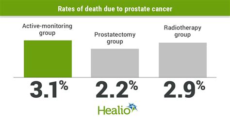 Delaying therapy for localized prostate cancer does not affect long ...