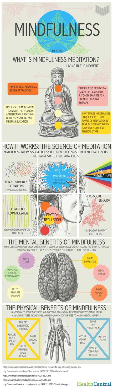 VISUAL | What is mindfulness meditation? Benefits & How it works. - Illuzone