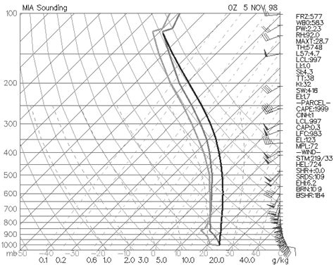 DEW AND FROST DEVELOPMENT