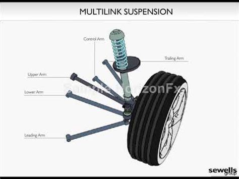 Different types of suspension system and their functions - studentlesson