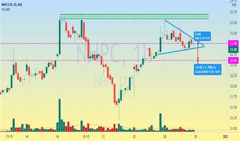 NHPC Stock Price and Chart — NSE:NHPC — TradingView — India