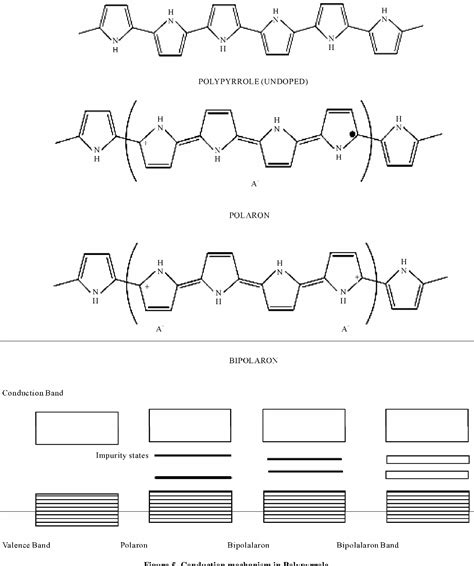 [PDF] Synthesis of Polypyrrole Using Ferric Chloride (FeCl3) as Oxidant ...