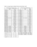 Average Height Weight Chart for United States Youth - Edit, Fill, Sign Online | Handypdf