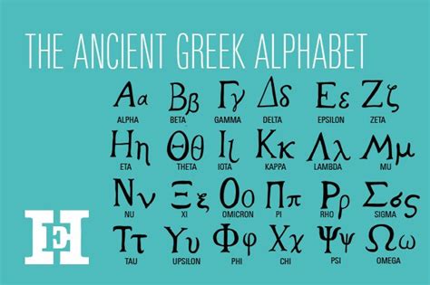 Ancient greek to english alphabet - solutionsopm