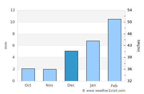 Dera Ghāzi Khān Weather in December 2024 | Pakistan Averages | Weather-2-Visit