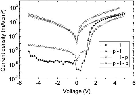 SPIE Newsroom :: Improved organic LEDs by p-type doping