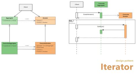 Chat System Uml Class Diagram Chat App Class Diagram