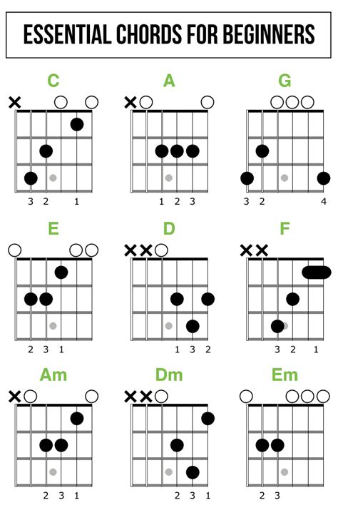 Beginner Guitar Chord Chart