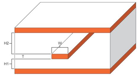 Asymmetric Stripline Impedance Calculator - Engineering Calculators & Tools