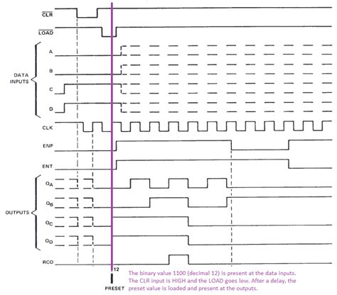 How to Read Timing Diagrams: A Maker’s Guide | Custom | Maker Pro