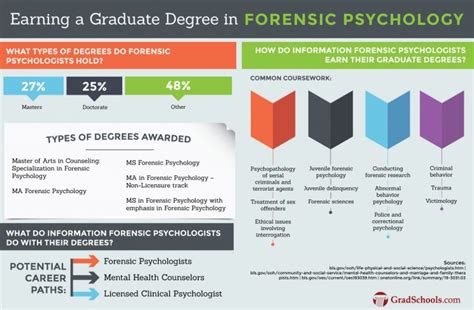 Best Online Masters in Forensic Psychology Programs in Canada 2024+