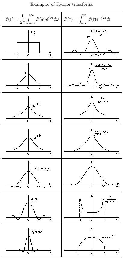 what is fourier transform - Samantha Tucker