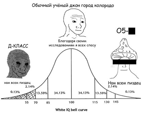 ﻿Обычный учёный джон город Колорадо White IQ bell curve / SCP fun ...