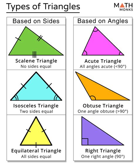 Triangle: Definition, Parts, Properties, Types, Formulas