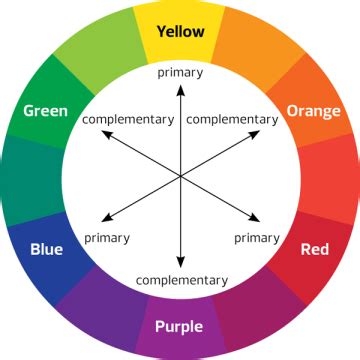 Color Wheel Complementary Colours