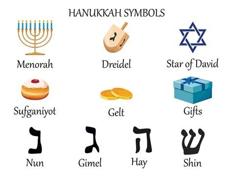 Hanukkah symbols. Collection of colorful Hanukkah cartoon symbols with ...