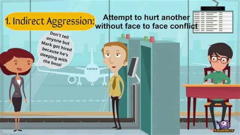 What are the 4 types of aggression? What are the 4 types of aggression ...