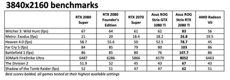 Nvidia GeForce RTX 2080 Super Review