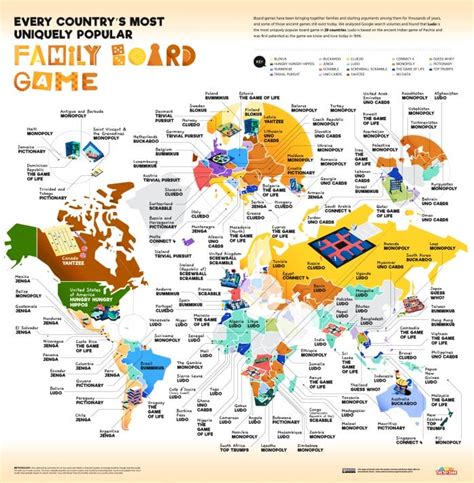 Which are the most popular board games by country this year