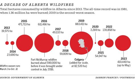 Alberta Wildfires: Evacuation order lifted for Evansburg | Edmonton Journal