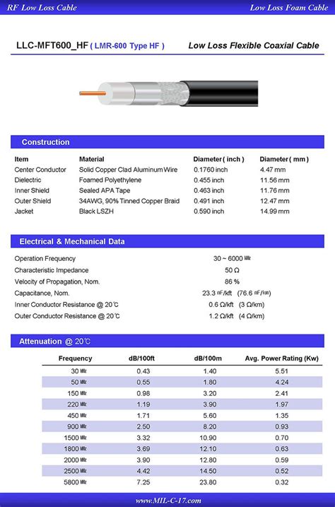 LMR-600 Type Flexible Low Loss Halogen Free Jacket Coaxial Cable