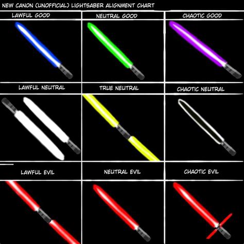 What does the color lightsabers mean in star wars – The Meaning Of Color