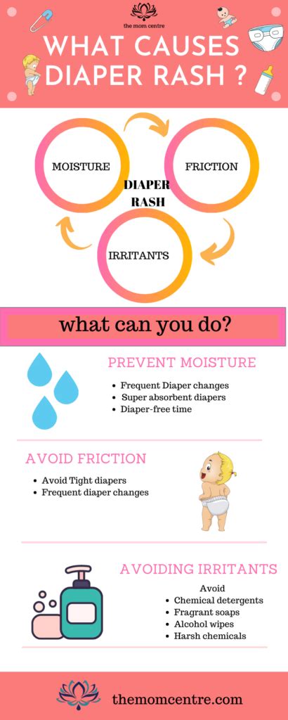 What causes diaper rash | Diaper rash, Diaper dermatitis, Baby infographic